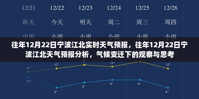 宁波江北地区气候变迁下的天气预报观察与思考，历年12月22日的深度分析