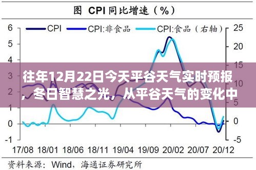 平谷天气实时预报，冬日智慧之光，汲取力量拥抱学习与成长的每一天