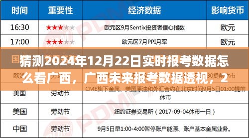 广西未来报考数据透视，2024年实时报考分析与预测，科技引领新生活