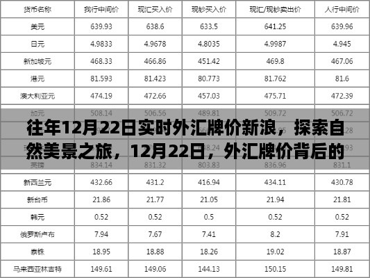 外汇牌价背后的宁静呼唤，探索自然美景之旅的启程点（新浪财经报道）