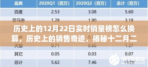 揭秘历史上的销售奇迹，十二月二十二日实时销量榜的换算与影响揭秘