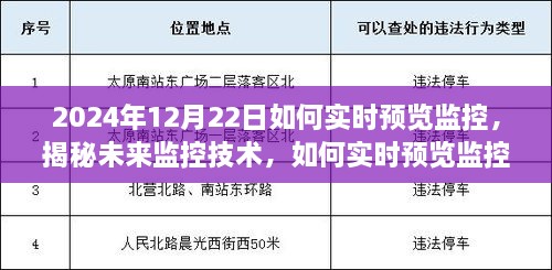 揭秘未来监控技术，实时预览监控的未来发展与趋势分析（2024年12月22日）