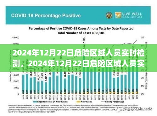 关于危险区域人员实时检测，观点论述与未来展望