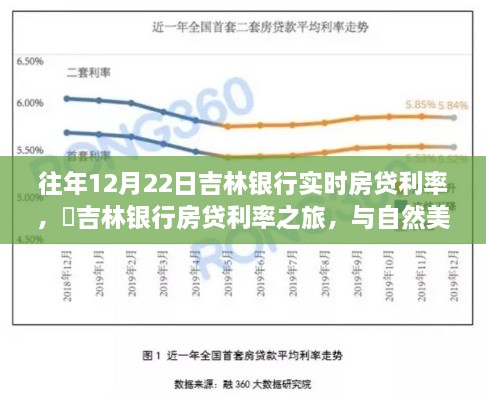 吉林银行房贷利率揭秘，与自然美景的不解之缘的旅程