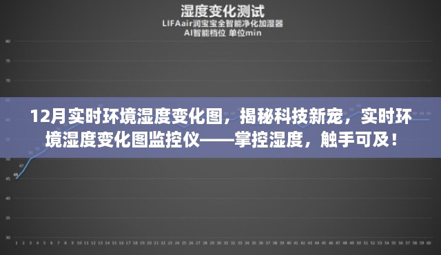 揭秘科技新宠，实时环境湿度变化图监控仪——掌控湿度，触手可及！