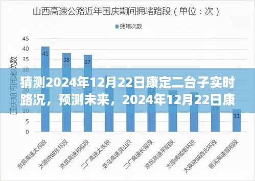 2024年12月22日康定二台子实时路况预测与展望