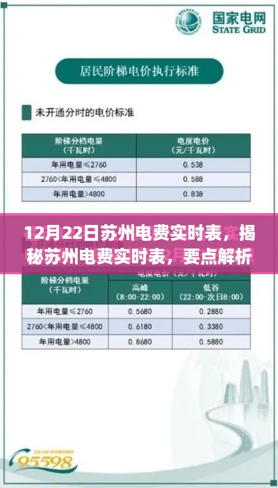 揭秘苏州电费实时表，最新数据、要点解析与实用指南