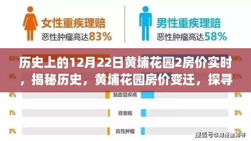 黄埔花园房价变迁揭秘，历史房价实时追踪与时光价值印记探索