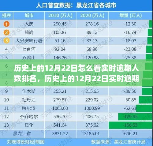 历史上的12月22日逾期人数排名及实时数据深度解析与产品评测报告