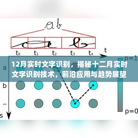 揭秘十二月实时文字识别技术，前沿应用与趋势展望