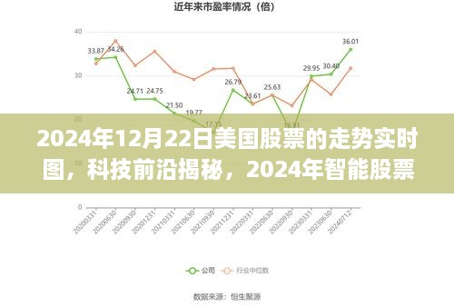 揭秘科技前沿，实时掌握美国股市走势的智能分析神器，2024年股市动态实时图解析