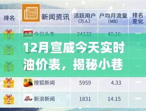 揭秘宣威油价背后的故事，小巷宝藏与特色小店故事今日油价表曝光