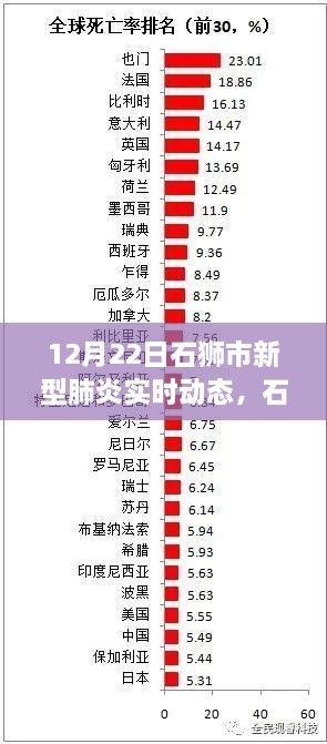 石狮市温馨日常，新型肺炎实时动态下的温情故事（12月22日）