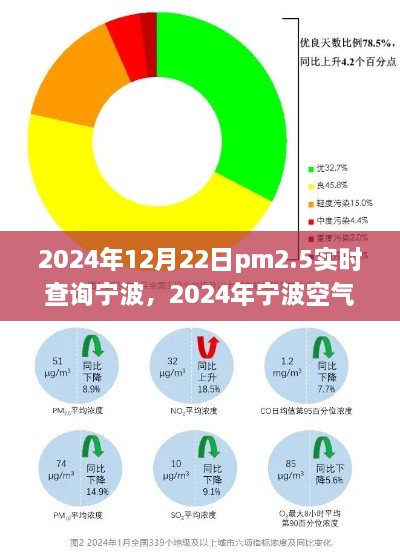 宁波空气质量实时查询，PM2.5监测与环境保护的新篇章