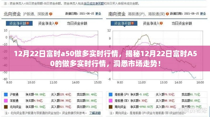 揭秘12月22日富时A50做多实时行情与市场走势分析