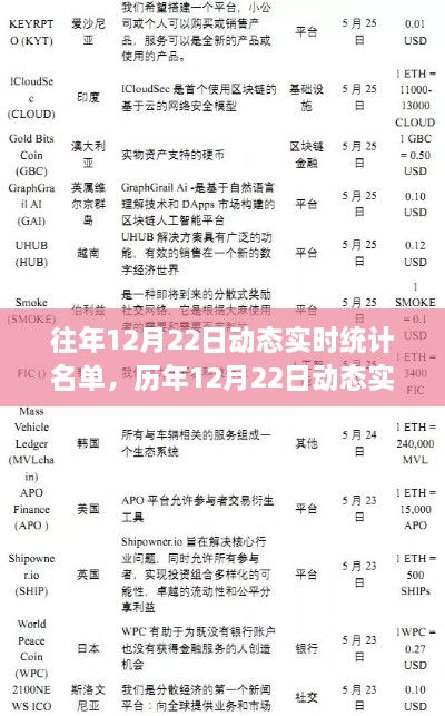 回望与深思，历年12月22日动态实时统计名单回顾与解析