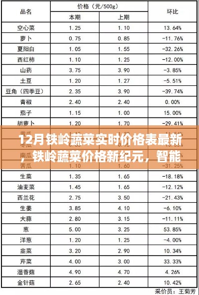 铁岭蔬菜实时价格新纪元，智能价格表引领生活潮流