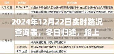 冬日归途，实时路况下的暖心重逢与路上的小确幸