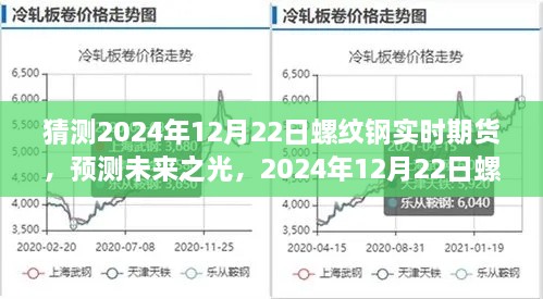 深度解析，预测未来之光——2024年12月22日螺纹钢期货市场走势及实时期货预测