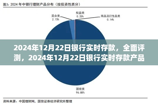 2024年银行实时存款产品深度评测与介绍