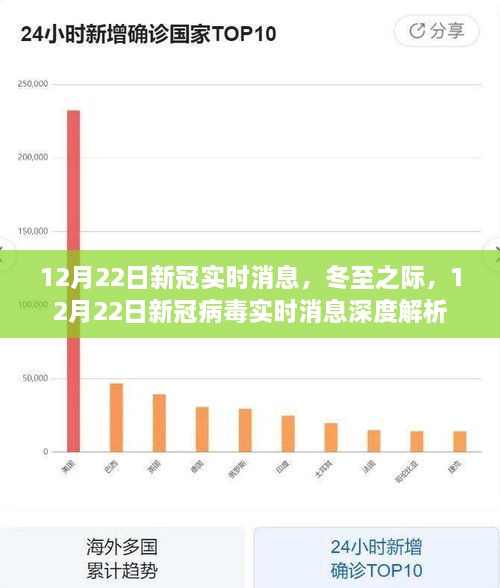 冬至之际的新冠病毒实时消息深度解析