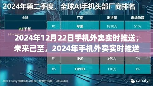 技术革新下的餐饮新体验，2024年手机外卖实时推送