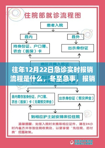 冬至急事处理，往年12月22日急诊实时报销流程详解，报销路上的关怀与帮助