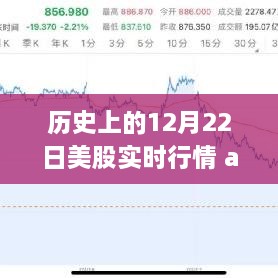 历史上的12月22日，美股实时行情APP的诞生与变迁回顾