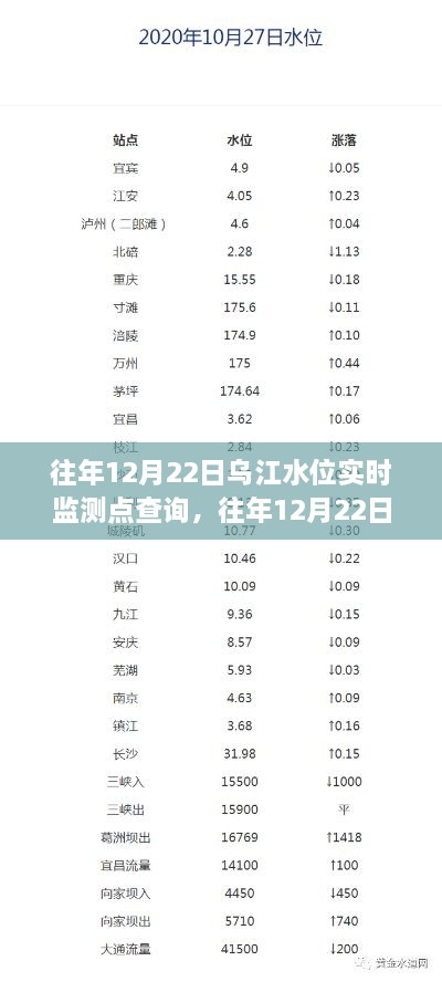 往年12月22日乌江水位实时监测点数据与深度分析查询报告