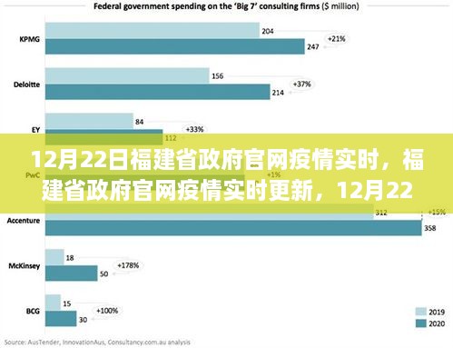 福建省政府官网疫情实时更新，共筑防疫长城的最新消息