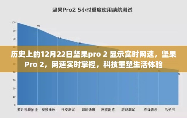 坚果Pro 2，实时掌控网速，科技重塑生活体验日——历史上的12月22日坚果Pro 2时刻