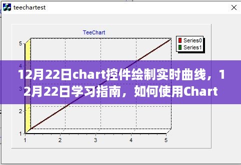 如何使用Chart控件绘制实时曲线的学习指南与教程，12月22日指南