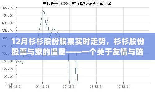 杉杉股份股票实时走势，友情的温暖与家的陪伴