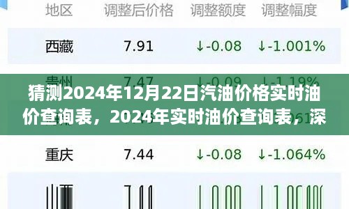深度解析汽油价格预测系统，预测2024年油价实时查询表