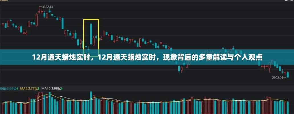 12月通天蜡烛现象，多重解读与个人观点