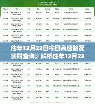 往年12月22日高速路况实时查询详解，多方观点与个人立场解析