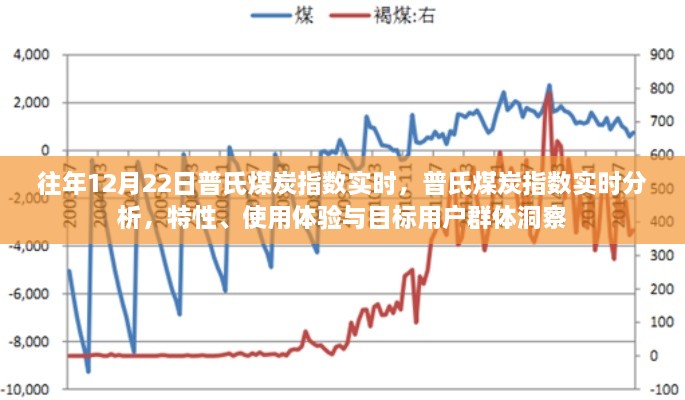 普氏煤炭指数实时洞察，特性、分析、用户体验与目标用户群体探讨