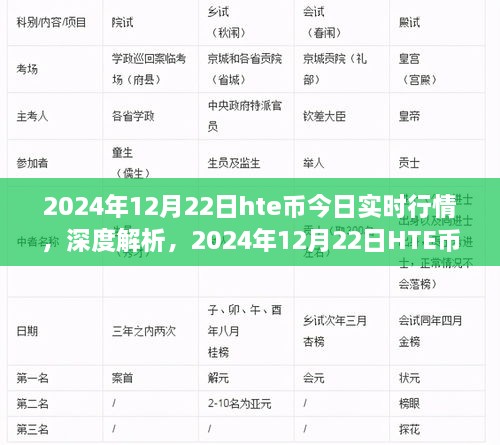 2024年12月22日HTE币实时行情深度解析与全面评测