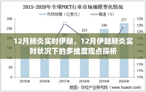 12月伊朗肺炎实时状况，多维度观点探析