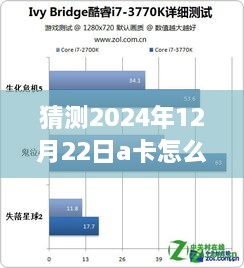 探索未来显卡技术，预测2024年A卡实时帧数显示与自然秘境的奇幻之旅