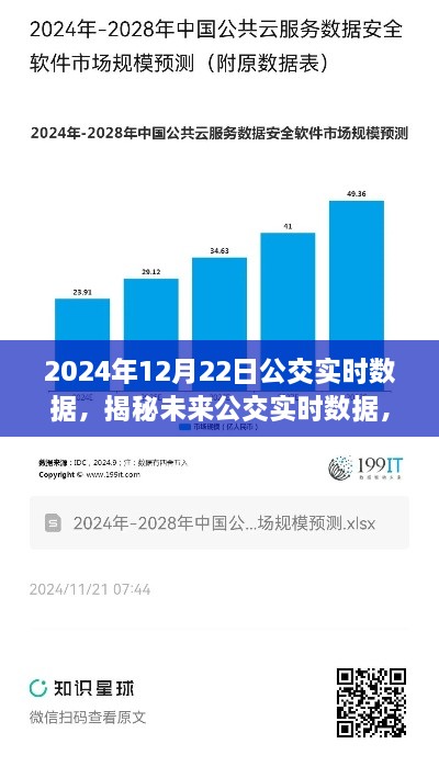 揭秘未来公交实时数据，以2024年12月22日公交实时数据为例分析未来公共交通发展趋势