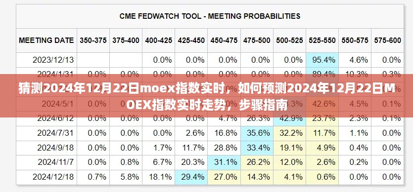 如何预测2024年MOEX指数实时走势，步骤指南与年末预测分析