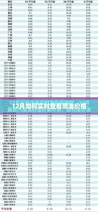 12月实时查看原油价格的最新动态