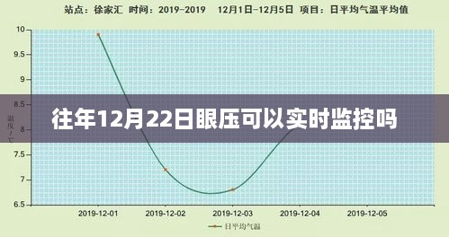 往年12月22日眼压实时监控，了解眼压变化的新方式