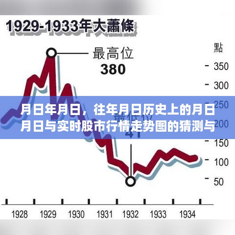 历史股市行情与未来走势预测，月日月日的股市行情分析