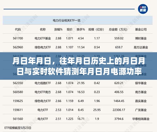 历史月日与软件预测电源功率实时分析