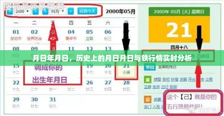 历史上的月日月日与铁行情深度解析