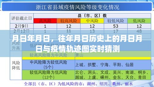 疫情轨迹图实时猜测与历年数据对比分析