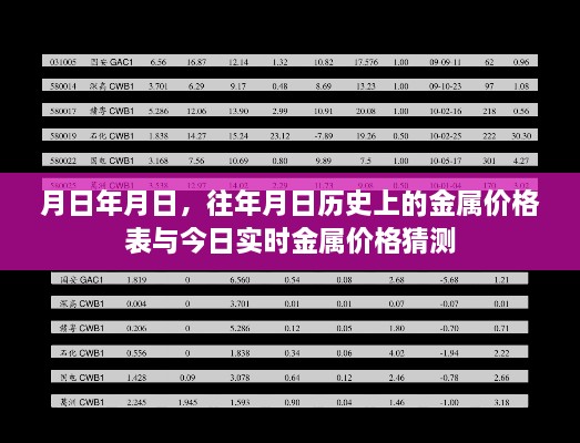 金属价格历史表与实时猜测，历年金属价格走势及今日预测