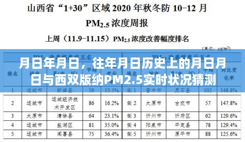 西双版纳PM2.5实时状况与历史数据猜测